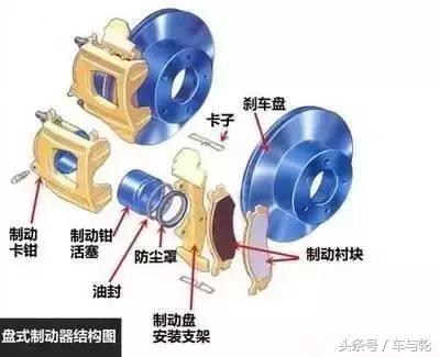刹车盘小知识图解,一口气看懂刹车方法