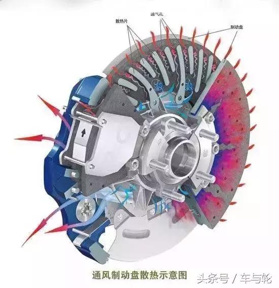 刹车盘小知识图解,一口气看懂刹车方法