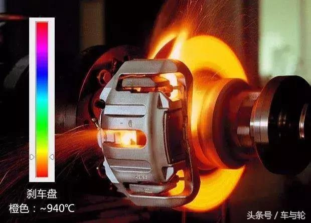 刹车盘小知识图解,一口气看懂刹车方法