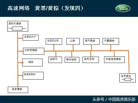 路虎汽车技术案例分析总结,路虎技术是哪里的