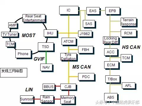 路虎汽车技术案例分析总结,路虎技术是哪里的