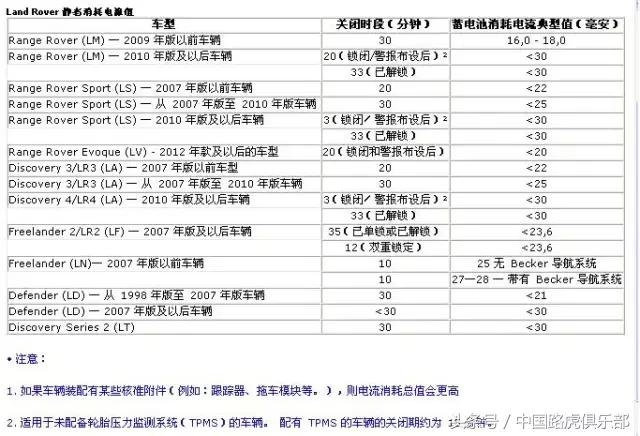路虎汽车技术案例分析总结,路虎技术是哪里的