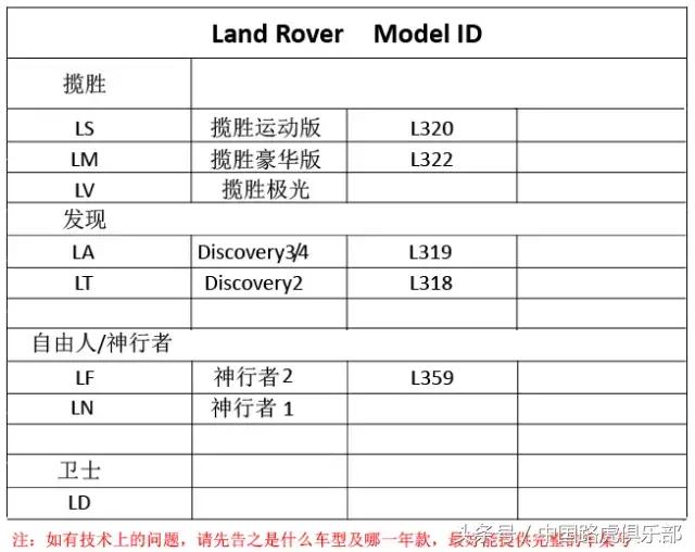 路虎汽车技术案例分析总结,路虎技术是哪里的
