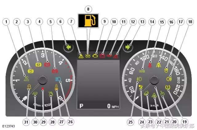 路虎汽车技术案例分析总结,路虎技术是哪里的