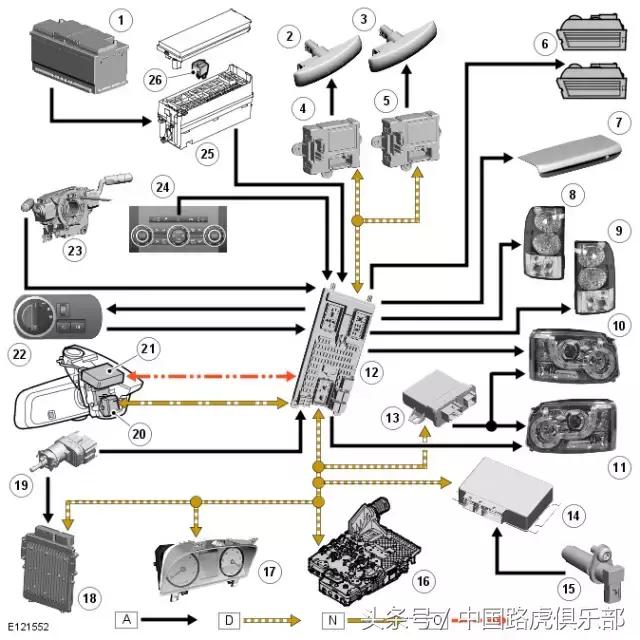 路虎汽车技术案例分析总结,路虎技术是哪里的