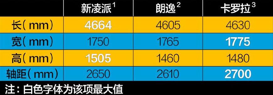 别克英朗1.5的值得入手吗,2017英朗1.4t值不值得买
