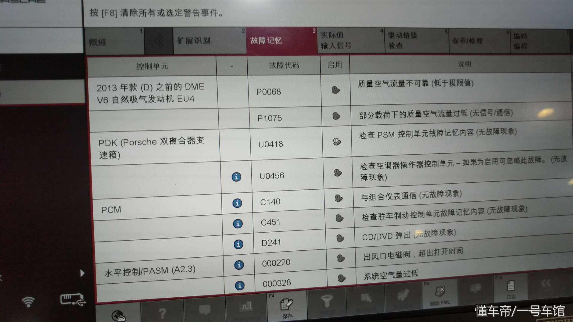 节气门脏了发动机故障灯会亮吗,清洗节气门导致发动机故障灯亮