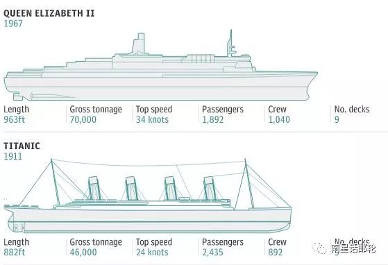 坐邮轮何时会晃？晕船了怎么办？那些波涛汹涌的时刻...