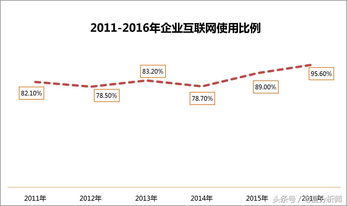 移动互联网模式下直播电商的发展,我国移动电商发展现状和趋势