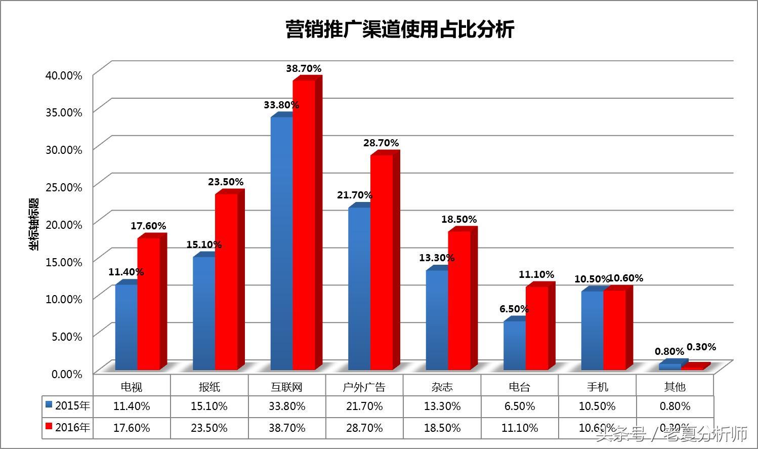 移动互联网模式下直播电商的发展,我国移动电商发展现状和趋势