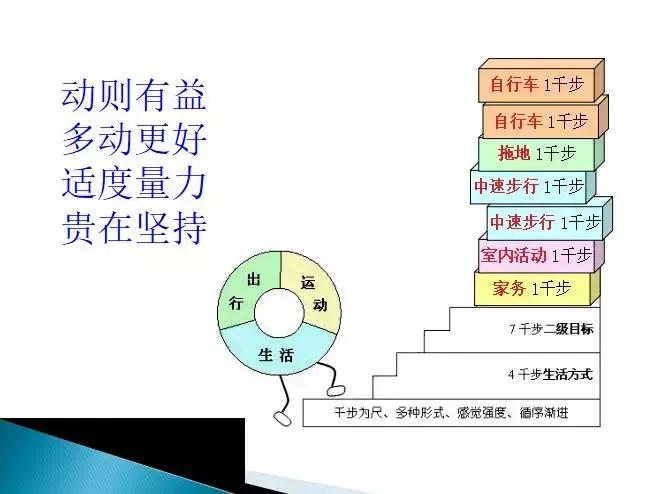 糖尿病健康管理师讲解,糖尿病管理培训课件