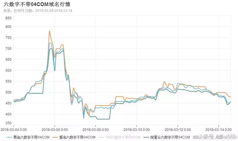 一九分化稳住心态，逢低介入掌握先机！