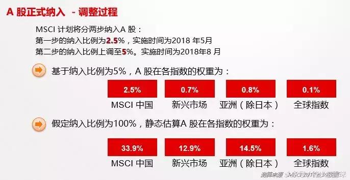 msci指数在官方如何看,msci指数是什么