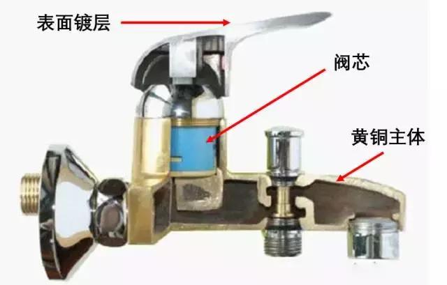 20元的水壶和100块的差别,20块和2000块的花洒