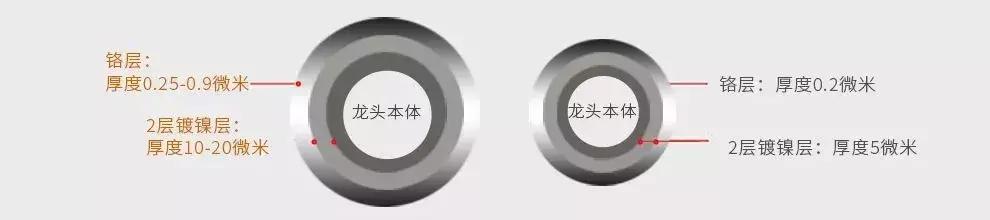 20元的水壶和100块的差别,20块和2000块的花洒