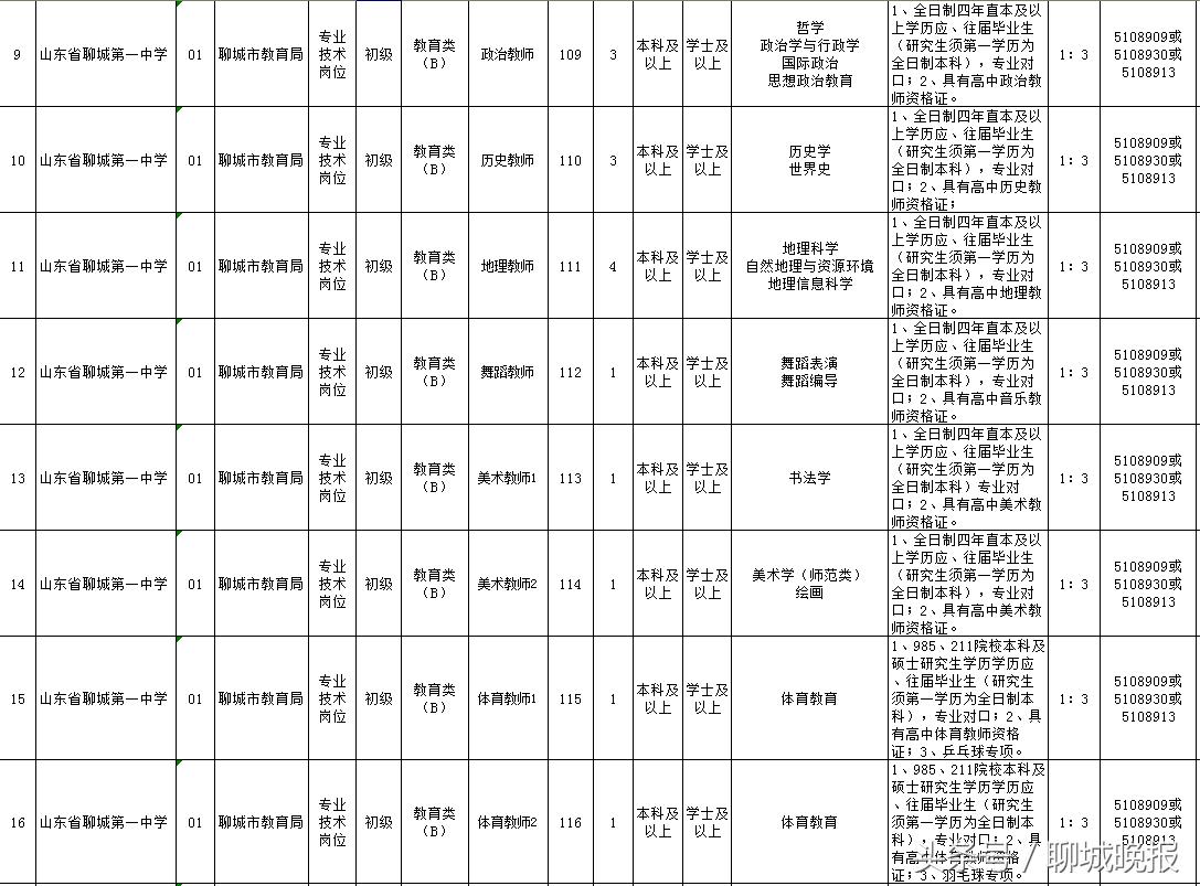 聊城教师招考最新消息,2020年聊城市教育局直属教师招聘