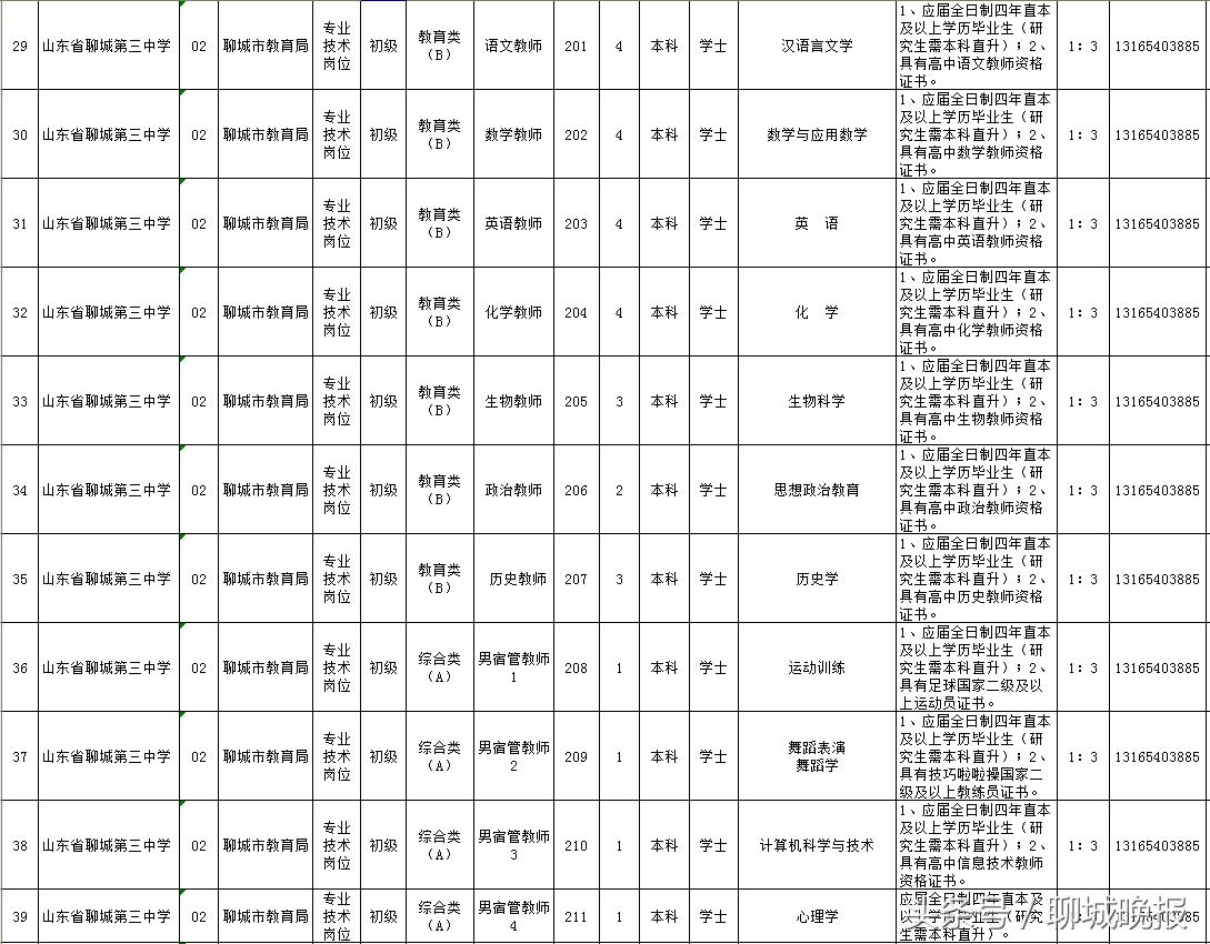 聊城教师招考最新消息,2020年聊城市教育局直属教师招聘