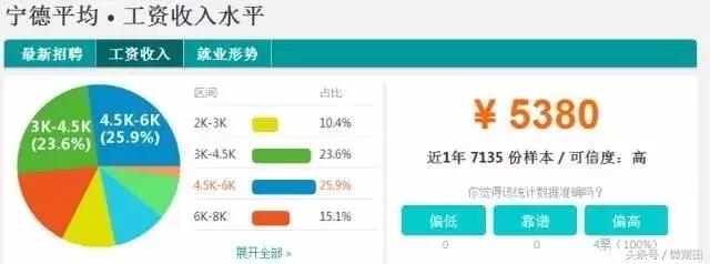 福建9个地级市工资高,福建莆田平均房价