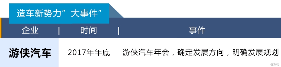 造车新势力最全评测图鉴,造车新势力靠谱排行榜