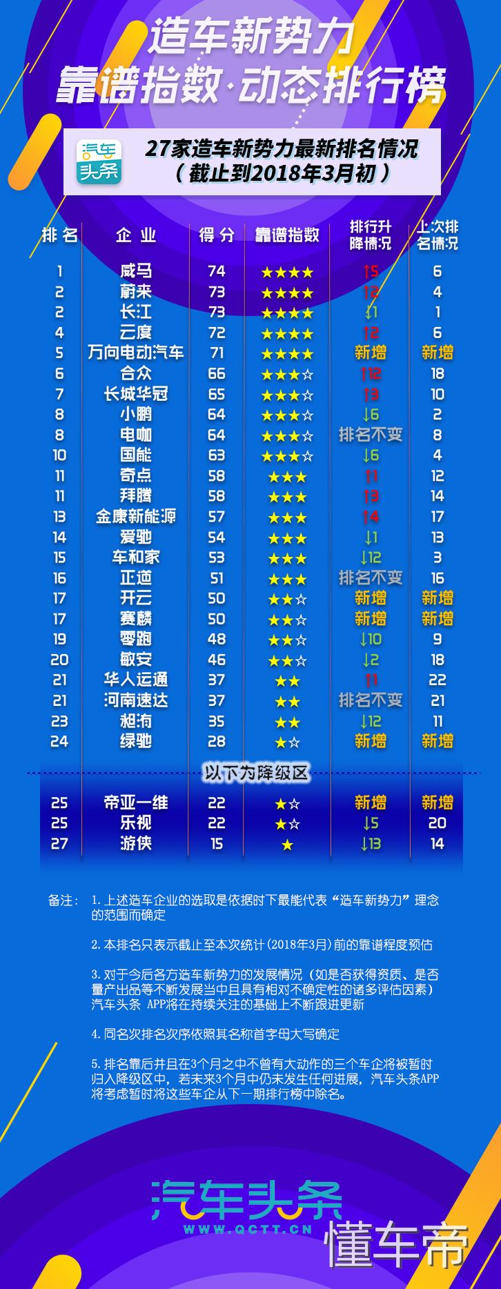 造车新势力最全评测图鉴,造车新势力靠谱排行榜