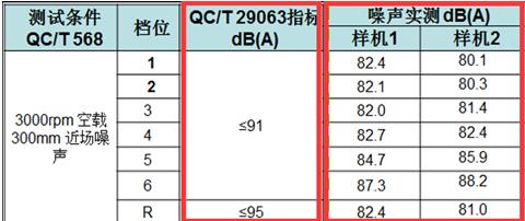 1.5T+发动机动力表现比肩合资车型解码江淮瑞风S7白金传动系