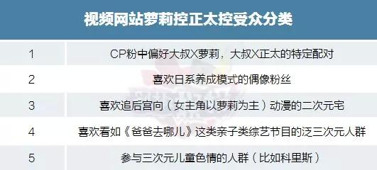浮出水面的二次元儿童色情，谁“成就”了B站科里斯？