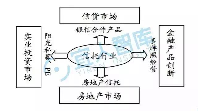 中国十大金融牌照排名,金融控股牌照解读