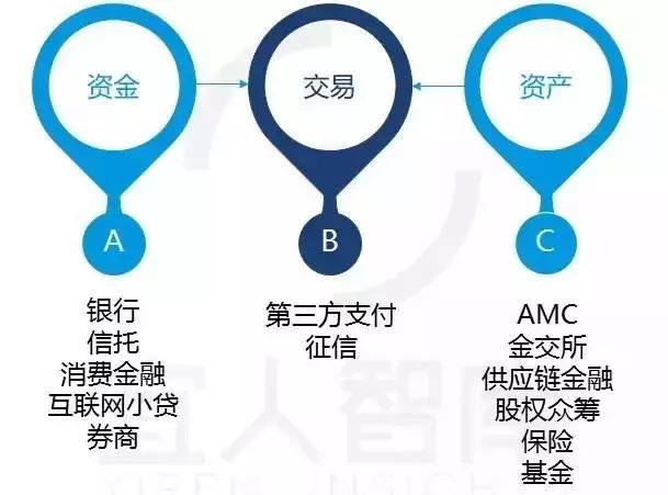 中国十大金融牌照排名,金融控股牌照解读