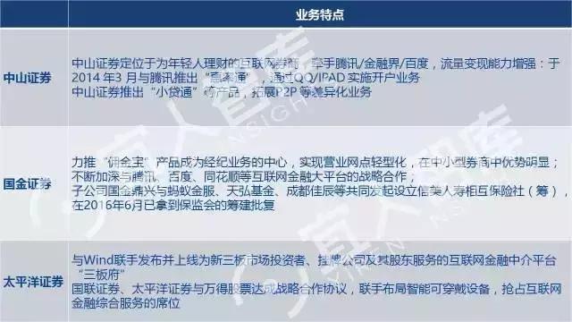 中国十大金融牌照排名,金融控股牌照解读