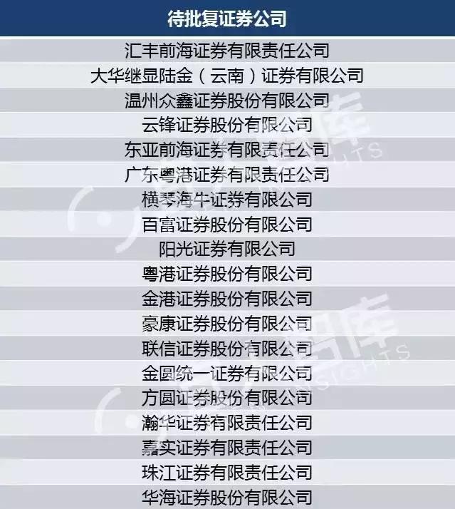 中国十大金融牌照排名,金融控股牌照解读