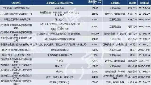 中国十大金融牌照排名,金融控股牌照解读