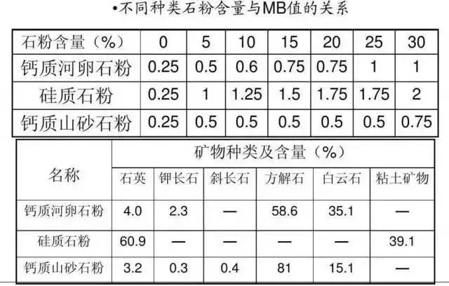 机制砂石粉少可以用什么代替,机制砂的石粉怎么做