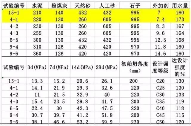 机制砂石粉少可以用什么代替,机制砂的石粉怎么做