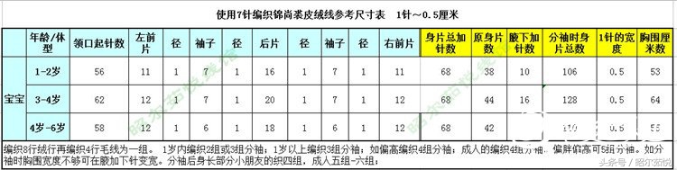 仿皮草线织围巾,仿皮草帽子织小熊帽