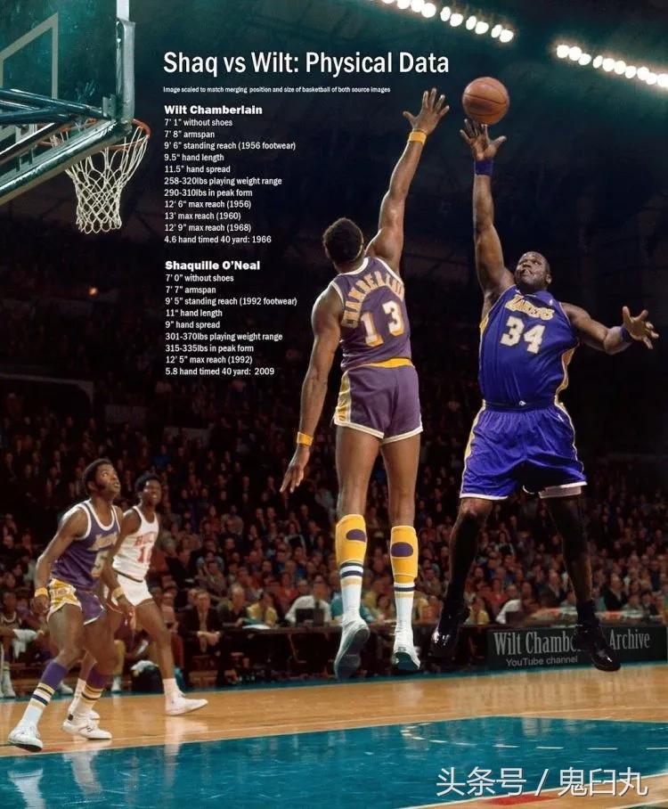 侃篮球nba,侃球历史第一阵容