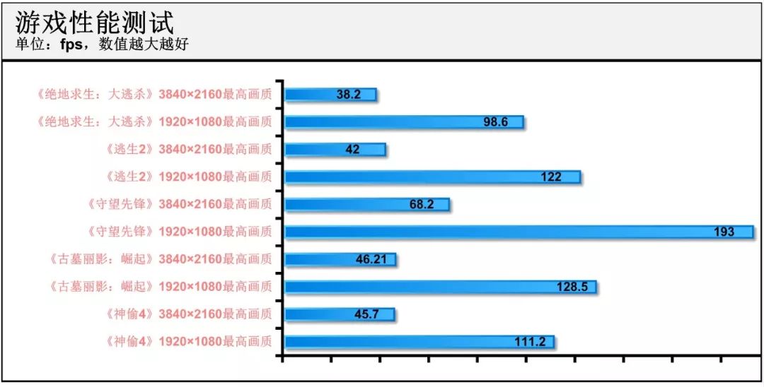 rog鍐板垉x2024璇勬祴,rog鍐板垉5p椤堕厤娴嬭瘎