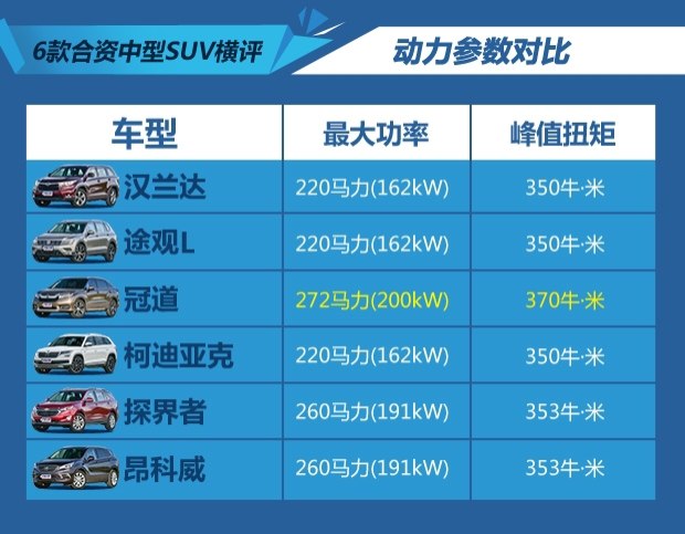 suv车型讲解,最详细解说10万家用suv