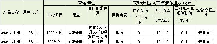 滴滴司机开车途中打电话,滴滴司机打视频电话