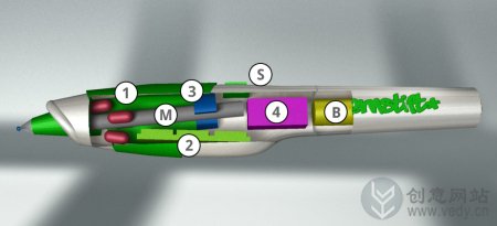高科技创意产品,100个顶级创意产品