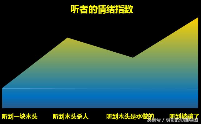 提升聊天口才的最佳方法,聊天没有幽默感怎么办