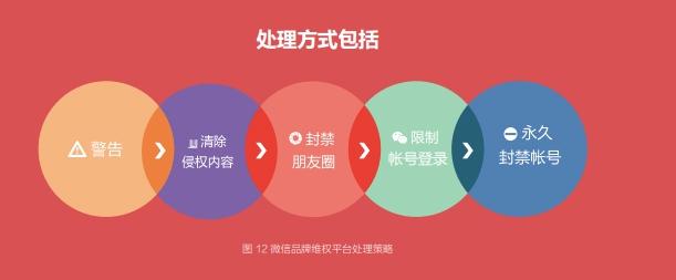 微信朋友圈怎么显示售假 (微信朋友圈发布售假信息)