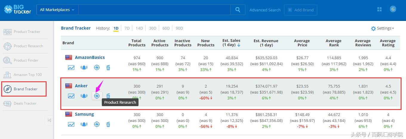 亚马逊最强选品,亚马逊选品分析工具排行榜