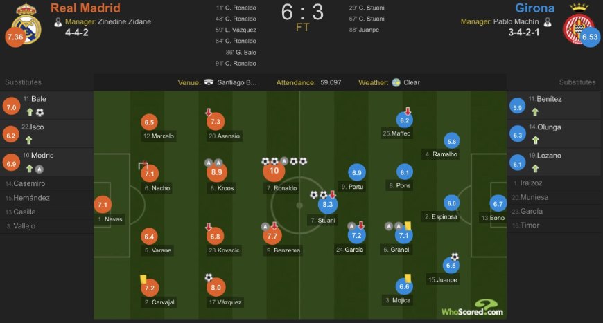 c罗西甲绝杀巴萨,欧冠皇家马德里c罗vs巴萨梅西