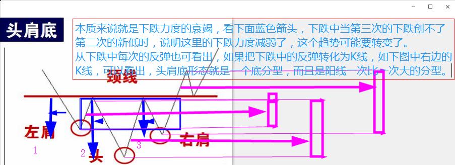 股市神奇数字图解,神奇数字股市有用吗