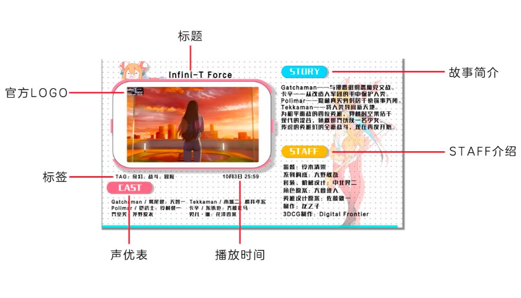 2020年四月新番是哪部,4月新番更新列表