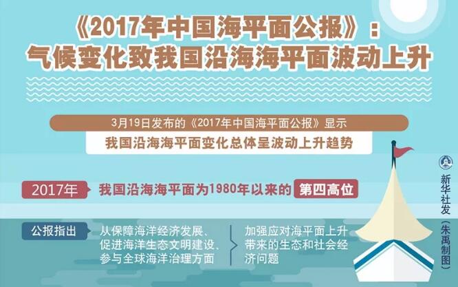 寿光！新闻早班车（3月20日）