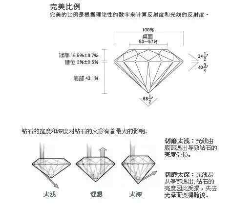 怎样选择钻戒的正确流程,怎样简单便捷挑选钻戒最好