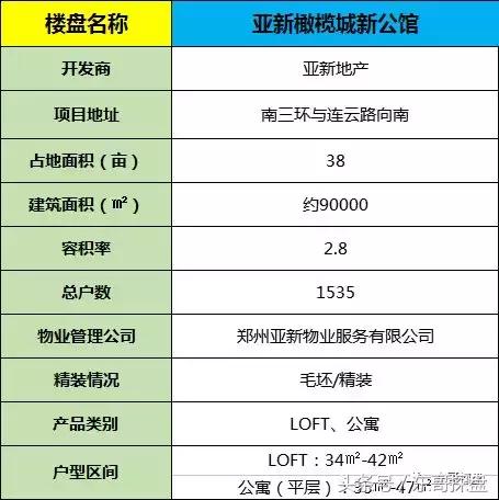 首付两万起！地处大学旁，年年做大学生的房东！你心不心动？