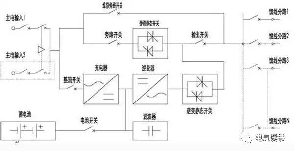 eps应急电源与ups电源的差别大吗,ups与eps电源的工作原理