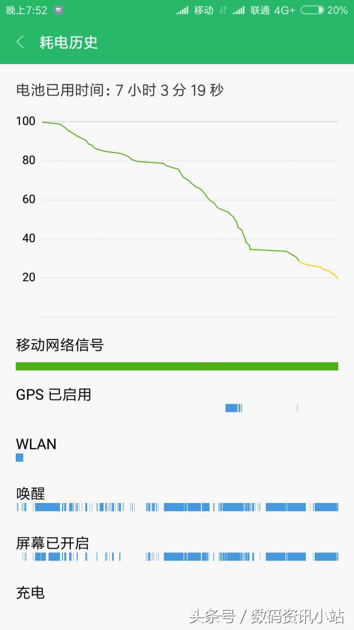 miui13.0.9.0稳定版续航怎样,小米升级miui12.5名单